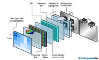 lcd-led-panel-aufbau