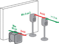 Platzierung Genelec Lautsprecher und Sub