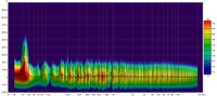 Spektogramm mit EQ