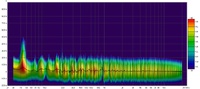 Spektogramm ohne EQ