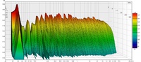 Wasserfalldiagramm ohne EQ