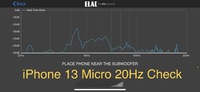 Messung Frequenzen mit Smartphone Micro