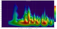 Sub_XT_100Cross_Spectrogram