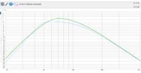 Transfer Magnitude