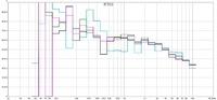 RT60 L+R before with Aud