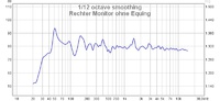 Rechter Monitor