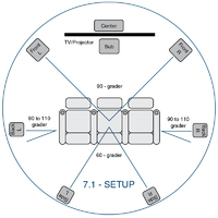 7-Setup