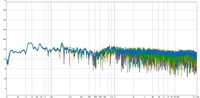 Frequenzgang Average & 5 Messpositionen