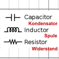 FW - Symbole