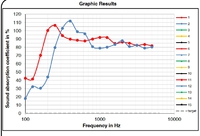 data sheet universal acousticcs