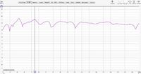 Messung 1: 0-200Hz