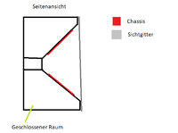 Seitenansicht Subwoofer Power Hifi