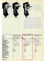 Technics_EPC-205-270-Daten-1980