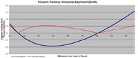 Tonarm_Tracking_error_10,5zoll