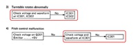 Troubleshooting_6_check_pitch_function