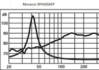 SPH165KEP