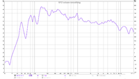 SPL smoothing