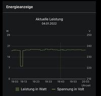 Standby-Verhalten beim Sony OLED A89