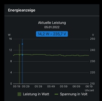 Standby-Verhalten beim Sony OLED A89