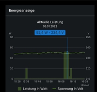 Standby-Verhalten beim Sony OLED A89