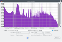 FFT zeigt bei 60 Hz -39dB und bei 120 Hz -28 dB