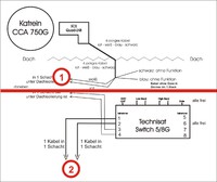 Sat-Anlage + Verkabelung 2