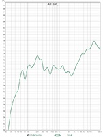 CoReCo auf Achse, 0,5m Abstand