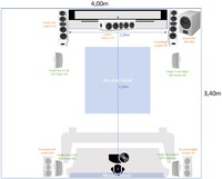 WZ-Heimkino Planung