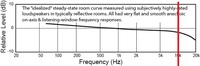 avg-steady-state-very-highly-rated-LS