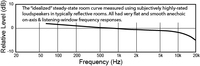 avg-steady-state-very-highly-rated-LS