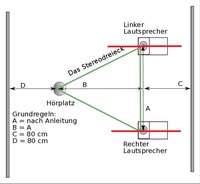 Stereodreieck