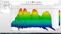 Wasserfall 4 messung