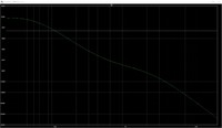 Bode Plot