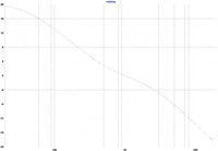 Bode Plot