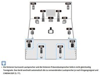 Auszug Bedienungsanleitung RX-A2080