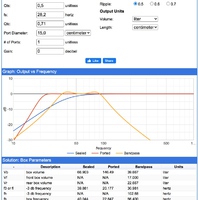 Frequenzgang Qtc 0,707