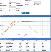 Frequenzgang Qtc 0,88