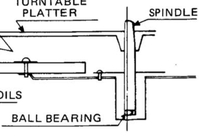 Spindellager Ball bearing