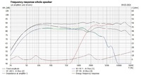 frequency response