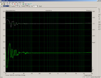 12 R mit LIMP Pink Noise via M-Audio Transit USB