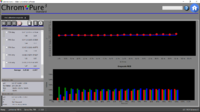 i1pro2 Autocal reflektiv