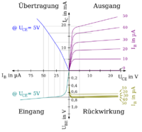 Kombiniertes_Kennlinienfeld_Transistor_2