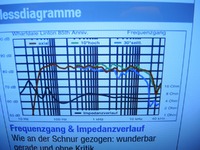 Messungen Stereoplay 