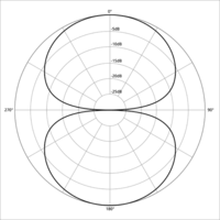 512px-Polar_pattern_figure_eight