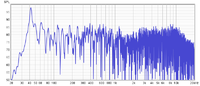 R No Smoothing_log