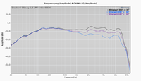 Energieabgabe +-30