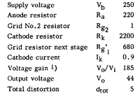 EF86