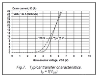 MOSFET