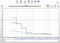 2.4.16 Dynamic EQ Flat Bass und Main Referenz RT60