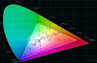 Profil Benutzer, Farbprofil User, Gamma Normal, CIE